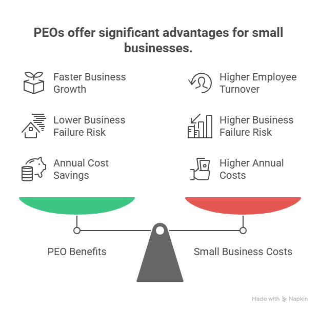 Small Group Plans
PEO Health Insurance