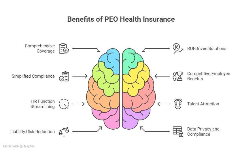 PEO Health Insurance Providers Comparison