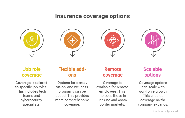 PEO Health Insurance Providers Comparison