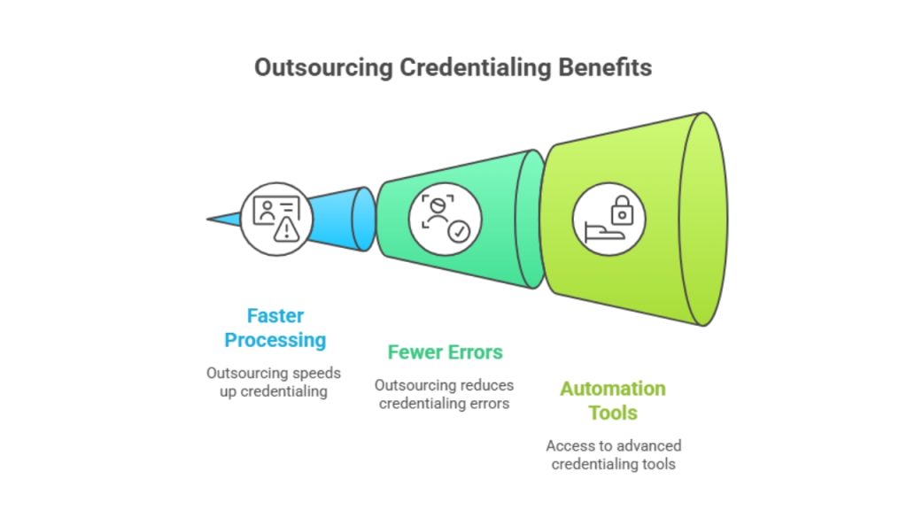 Best Health Insurance Credentialing