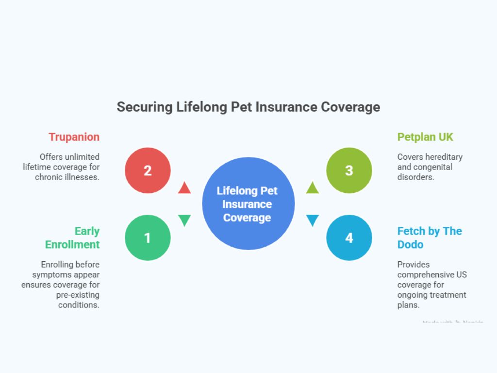 Pet Insurance Month