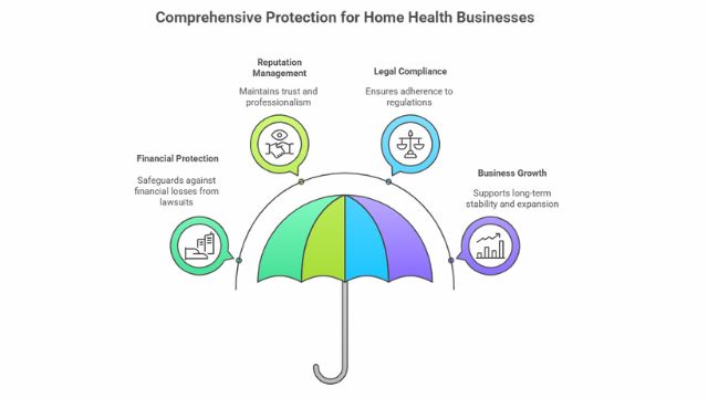 Home Health Business Insurance
