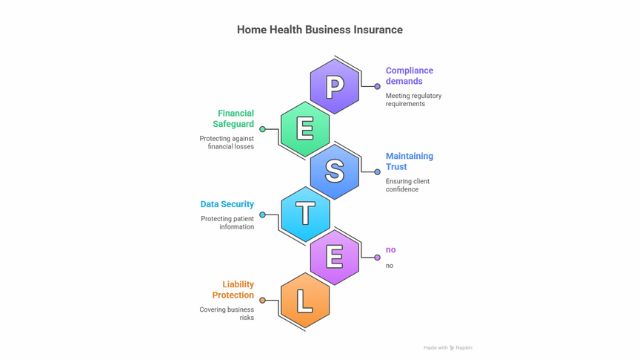 Home Health Business Insurance