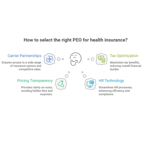 PEO Health Insurance Rates