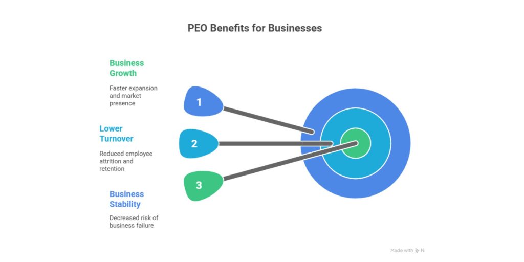 Health Insurance PEO