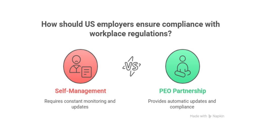 Health Insurance PEO