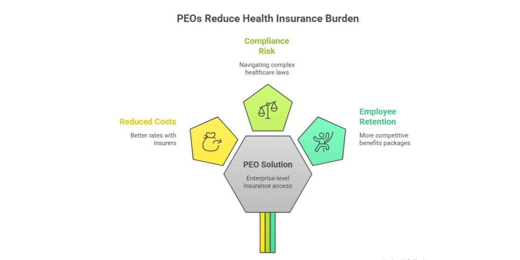 Health Insurance PEO